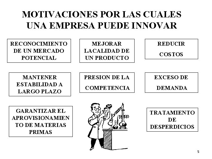 MOTIVACIONES POR LAS CUALES UNA EMPRESA PUEDE INNOVAR RECONOCIMIENTO DE UN MERCADO POTENCIAL MEJORAR