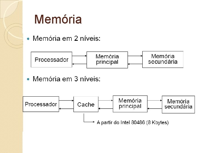 Memória 