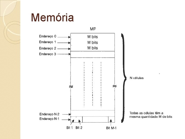 Memória 