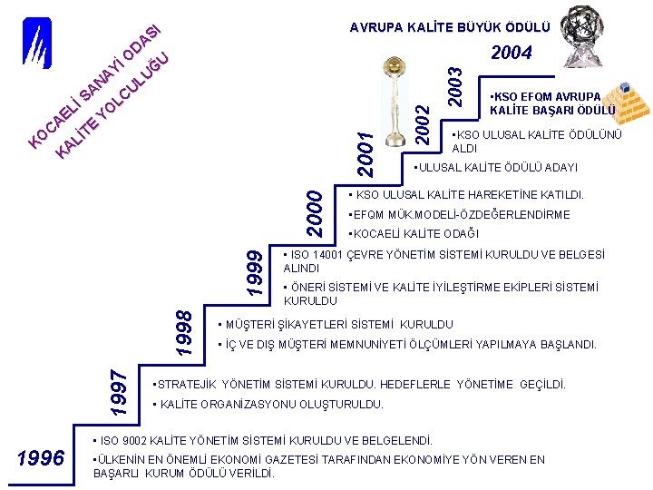  AVRUPA KALİTE BÜYÜK ÖDÜLÜ I S DA İ O ĞU Y A LU