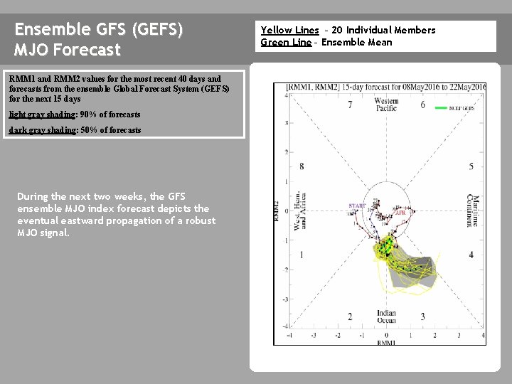 Ensemble GFS (GEFS) MJO Forecast RMM 1 and RMM 2 values for the most