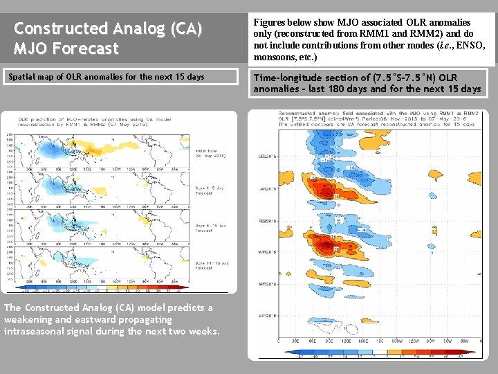 Constructed Analog (CA) MJO Forecast Figures below show MJO associated OLR anomalies only (reconstructed