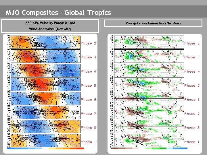 MJO Composites – Global Tropics 850 -h. Pa Velocity Potential and Wind Anomalies (Nov-Mar)