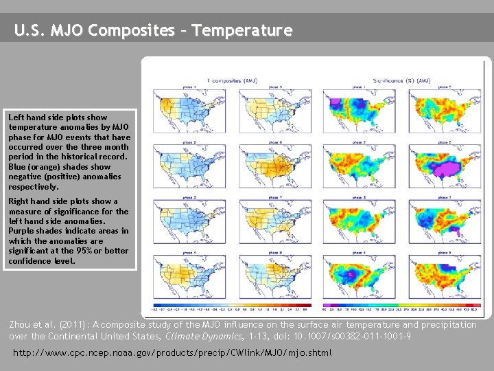 U. S. MJO Composites – Temperature Left hand side plots show temperature anomalies by