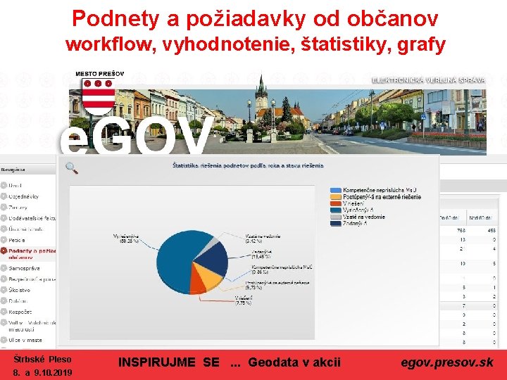 Podnety a požiadavky od občanov workflow, vyhodnotenie, štatistiky, grafy Štrbské Pleso 8. a 9.