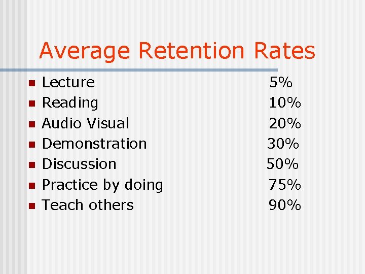 Average Retention Rates n n n n Lecture Reading Audio Visual Demonstration Discussion Practice