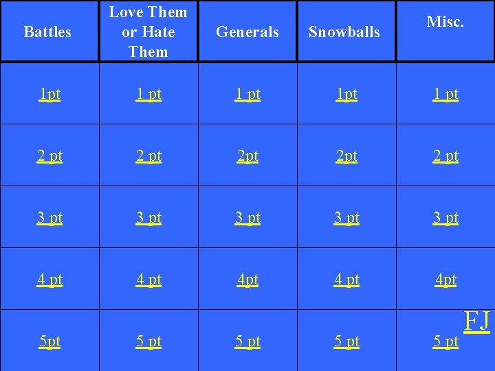 Battles Love Them or Hate Them Generals Snowballs 1 pt 1 pt 2 pt