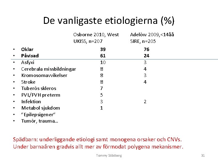 De vanligaste etiologierna (%) • • • Osborne 2010, West UKISS, n=207 Oklar 39 De vanligaste etiologierna (%) • • • Osborne 2010, West UKISS, n=207 Oklar 39