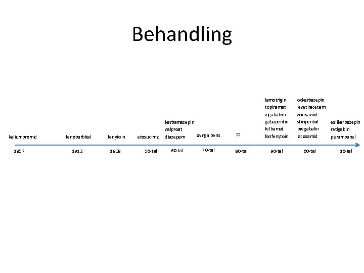 Behandling kaliumbromid 1857 fenobarbital fenytoin 1912 1938 karbamazepin valproat övriga bens etosuximid diazepam 50 Behandling kaliumbromid 1857 fenobarbital fenytoin 1912 1938 karbamazepin valproat övriga bens etosuximid diazepam 50