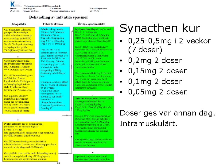 Synacthen kur • 0, 25 -0, 5 mg i 2 veckor (7 doser) • Synacthen kur • 0, 25 -0, 5 mg i 2 veckor (7 doser) •