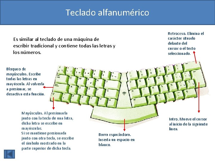 Teclado alfanumérico Es similar al teclado de una máquina de escribir tradicional y contiene Teclado alfanumérico Es similar al teclado de una máquina de escribir tradicional y contiene