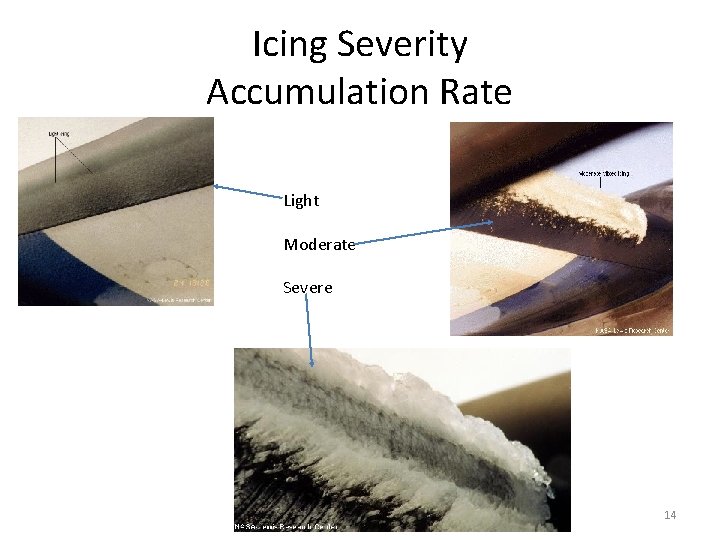Icing Severity Accumulation Rate Light Moderate Severe 14 