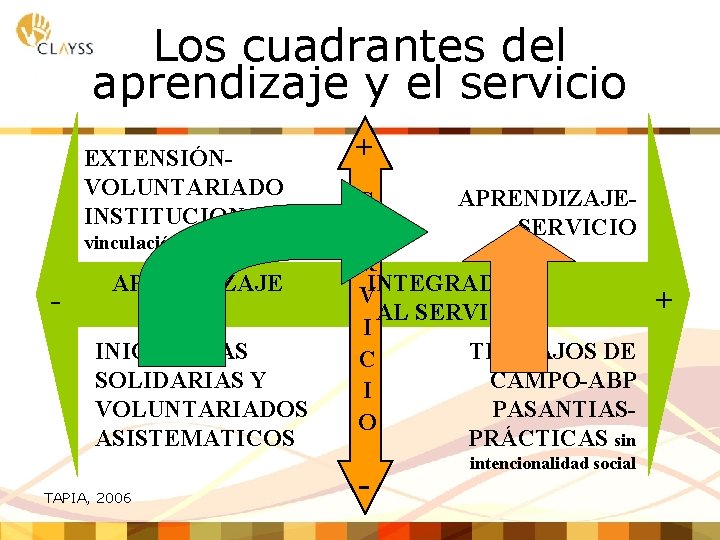 Los cuadrantes del aprendizaje y el servicio EXTENSIÓNVOLUNTARIADO INSTITUCIONAL sin vinculación curricular -. APRENDIZAJE