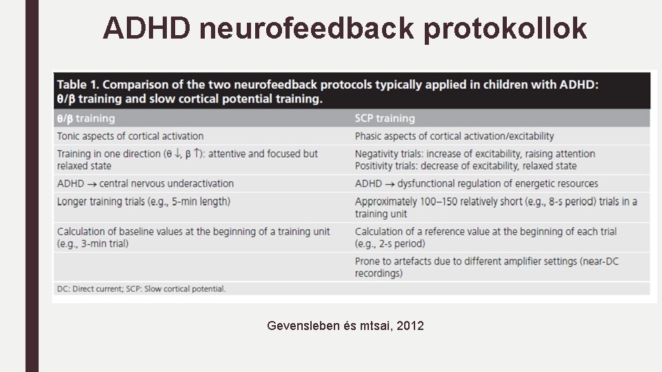 ADHD neurofeedback protokollok Gevensleben és mtsai, 2012 ADHD neurofeedback protokollok Gevensleben és mtsai, 2012