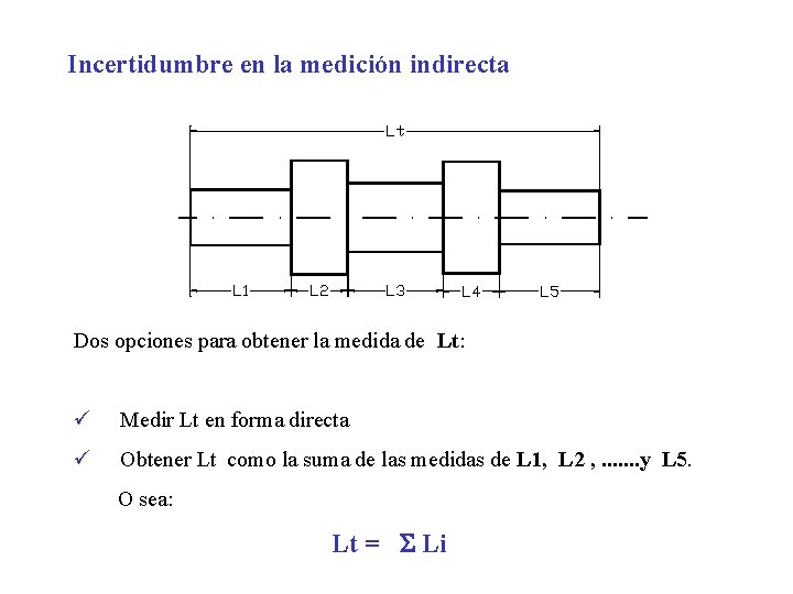 Incertidumbre en la medición indirecta Dos opciones para obtener la medida de Lt: ü