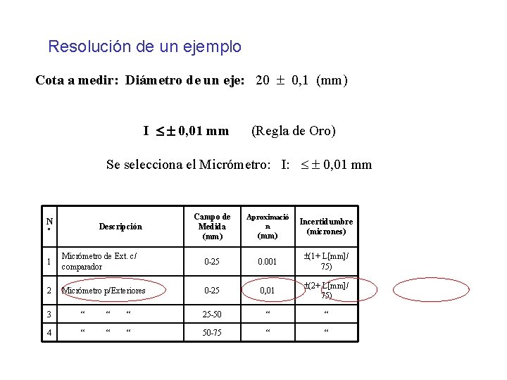  Resolución de un ejemplo Cota a medir: Diámetro de un eje: 20 0,