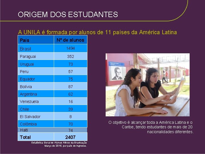 ORIGEM DOS ESTUDANTES A UNILA é formada por alunos de 11 países da América