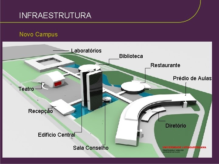 INFRAESTRUTURA Novo Campus Laboratórios Biblioteca Restaurante Prédio de Aulas Teatro Recepção Diretório Edifício Central