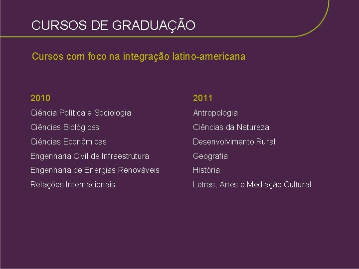 CURSOS DE GRADUAÇÃO Cursos com foco na integração latino-americana 2010 2011 Ciência Política e