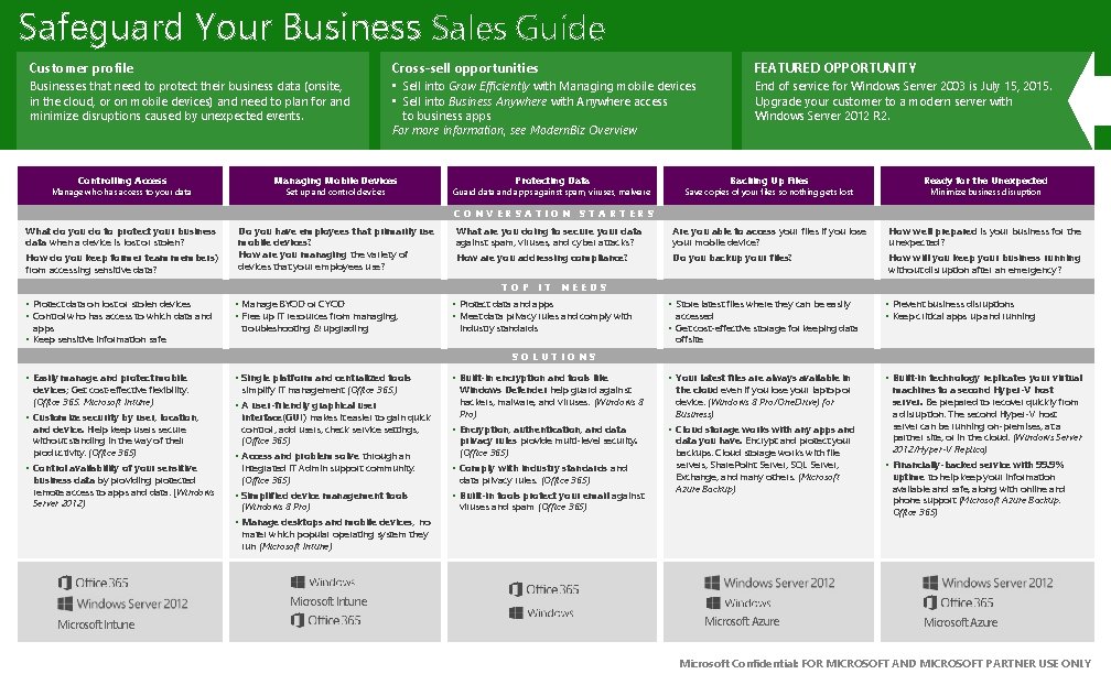 Safeguard Your Business Sales Guide Customer profile Businesses that need to protect their business