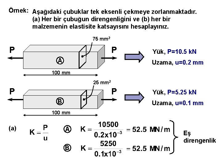 Örnek: Aşağıdaki çubuklar tek eksenli çekmeye zorlanmaktadır. (a) Her bir çubuğun direngenliğini ve (b)