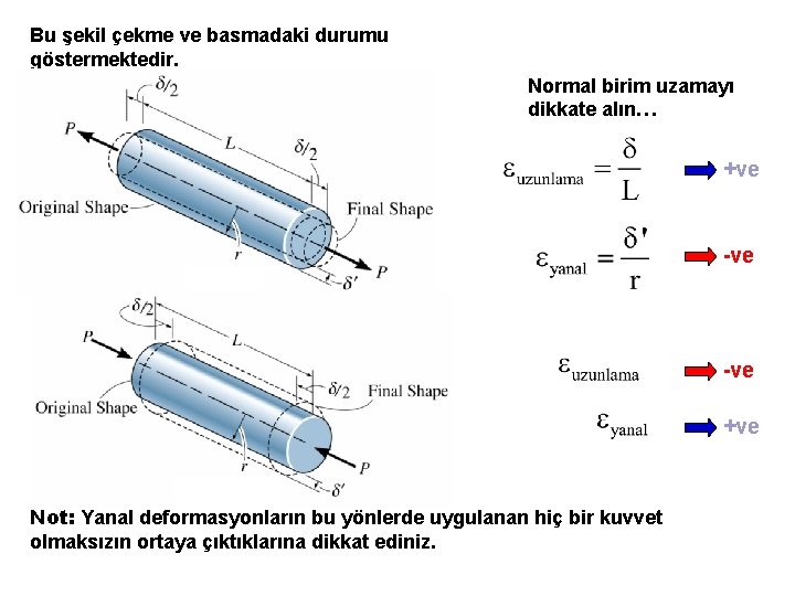 Bu şekil çekme ve basmadaki durumu göstermektedir. Normal birim uzamayı dikkate alın… +ve -ve