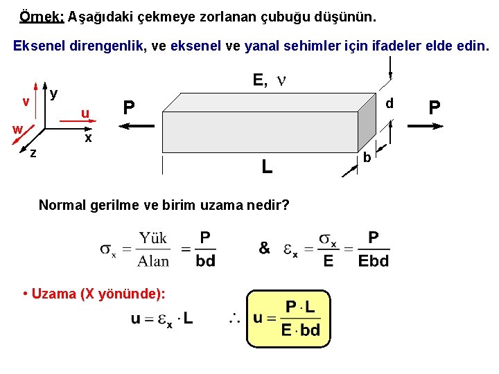 Örnek: Aşağıdaki çekmeye zorlanan çubuğu düşünün. Eksenel direngenlik, ve eksenel ve yanal sehimler için