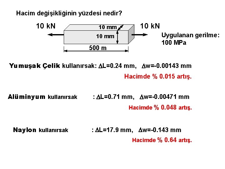 Hacim değişikliğinin yüzdesi nedir? 10 k. N 10 mm 500 m 10 k. N