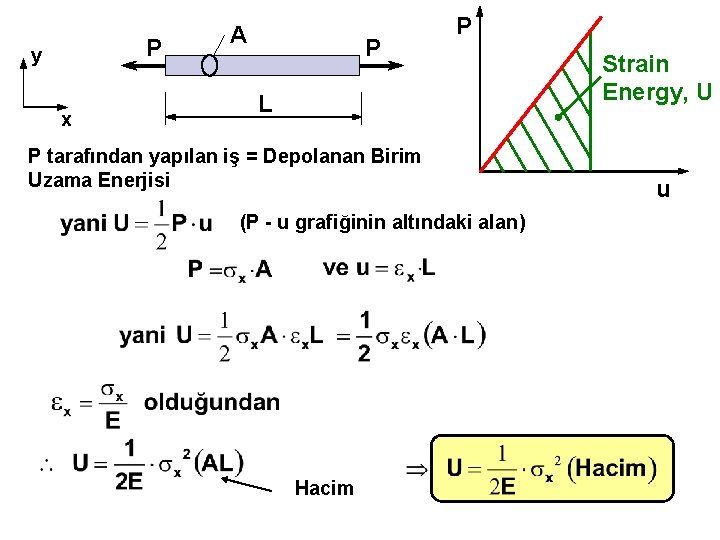 P y x A P P L P tarafından yapılan iş = Depolanan Birim