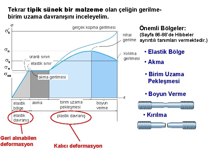 Tekrar tipik sünek bir malzeme olan çeliğin gerilmebirim uzama davranışını inceleyelim. gerçek kopma gerilmesi