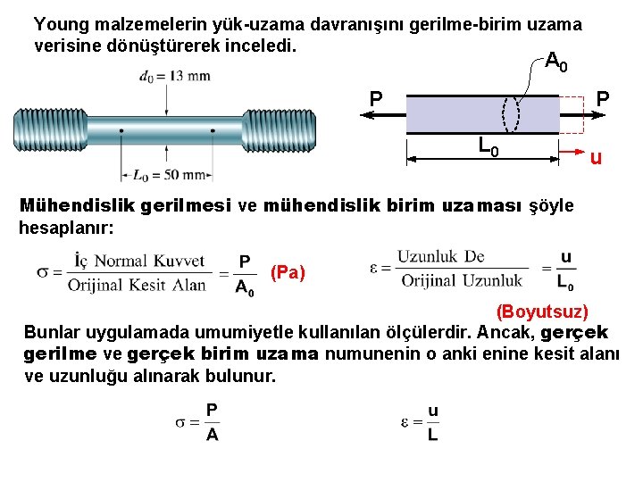 Young malzemelerin yük-uzama davranışını gerilme-birim uzama verisine dönüştürerek inceledi. A 0 P P L