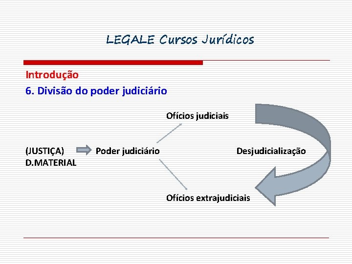 LEGALE Cursos Jurídicos Introdução 6. Divisão do poder judiciário Ofícios judiciais (JUSTIÇA) D. MATERIAL