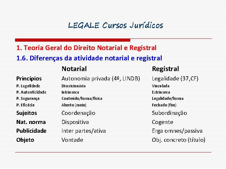 LEGALE Cursos Jurídicos 1. Teoria Geral do Direito Notarial e Registral 1. 6. Diferenças