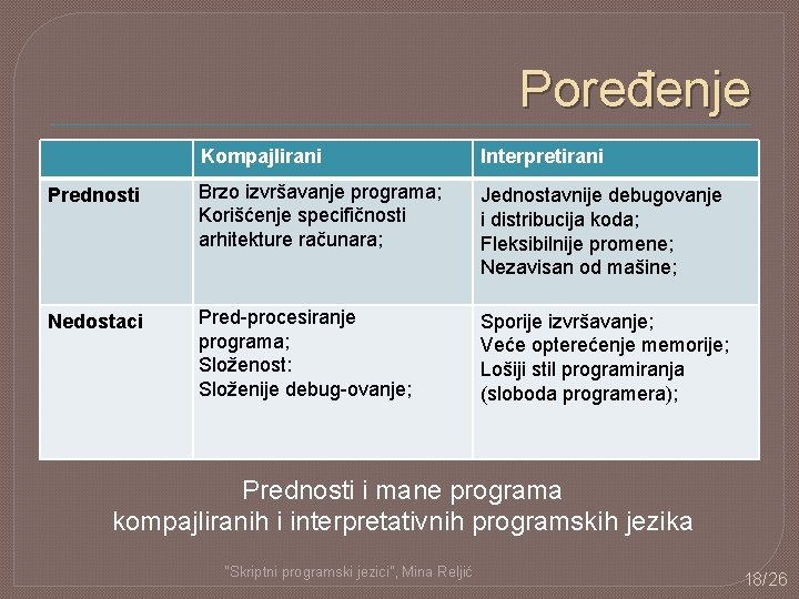 Poređenje Kompajlirani Interpretirani Prednosti Brzo izvršavanje programa; Korišćenje specifičnosti arhitekture računara; Jednostavnije debugovanje i Poređenje Kompajlirani Interpretirani Prednosti Brzo izvršavanje programa; Korišćenje specifičnosti arhitekture računara; Jednostavnije debugovanje i