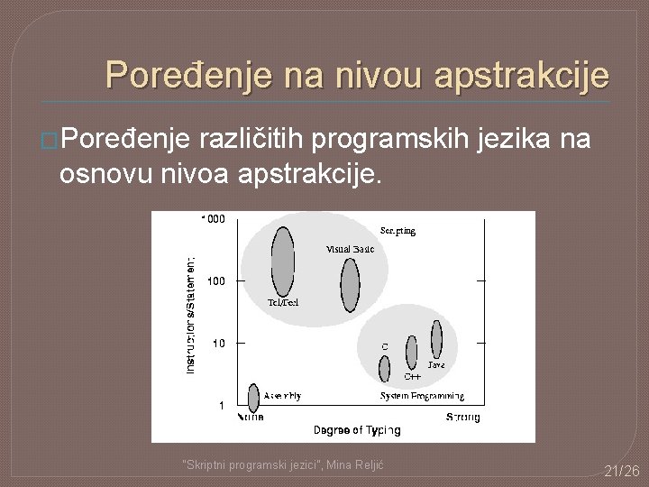 Poređenje na nivou apstrakcije �Poređenje različitih programskih jezika na osnovu nivoa apstrakcije. "Skriptni programski