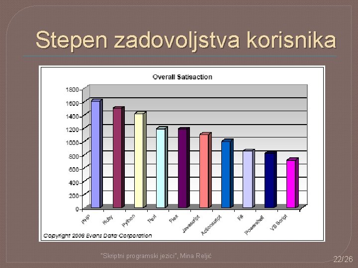 Stepen zadovoljstva korisnika "Skriptni programski jezici", Mina Reljić 22/26 Stepen zadovoljstva korisnika "Skriptni programski jezici", Mina Reljić 22/26