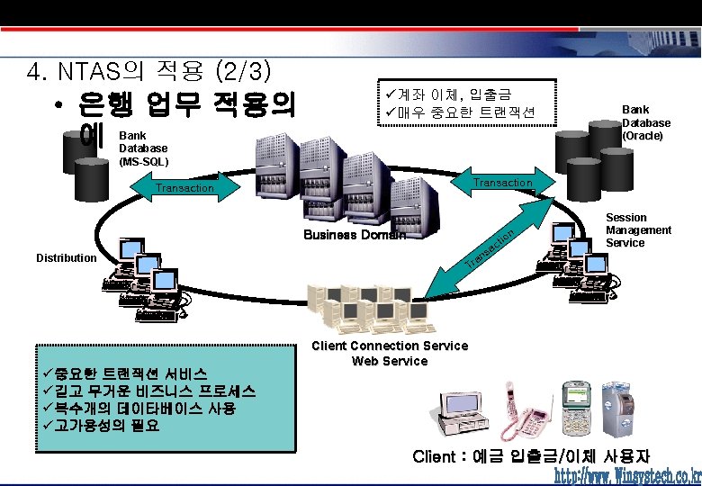 4. NTAS의 적용 (2/3) • 은행 업무 적용의 예 ü계좌 이체, 입출금 ü매우 중요한