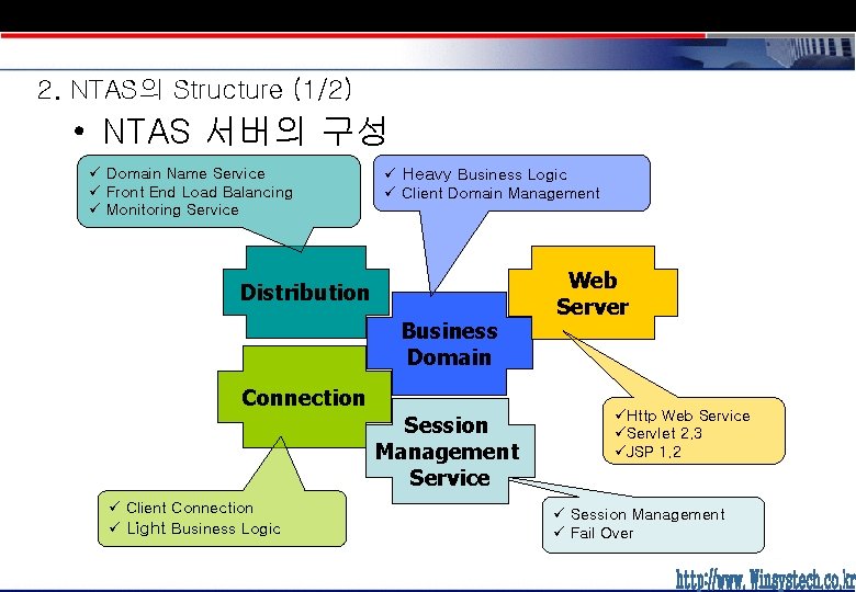 2. NTAS의 Structure (1/2) • NTAS 서버의 구성 ü Domain Name Service ü Front