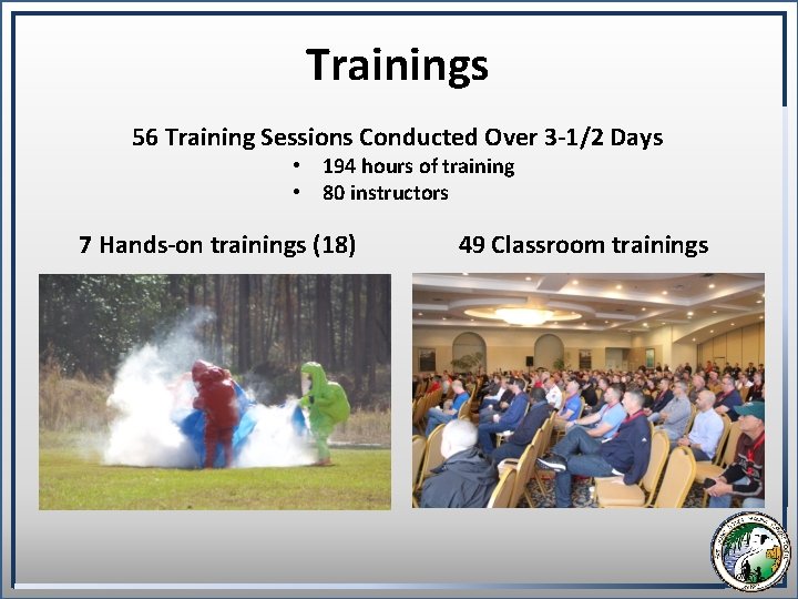 Trainings 56 Training Sessions Conducted Over 3 -1/2 Days • 194 hours of training