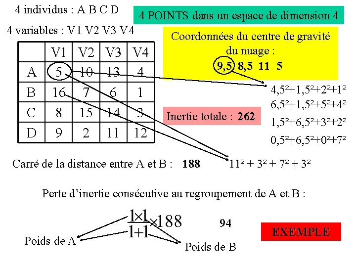 Analyses Typologiques But Classer En Groupes Les Plus