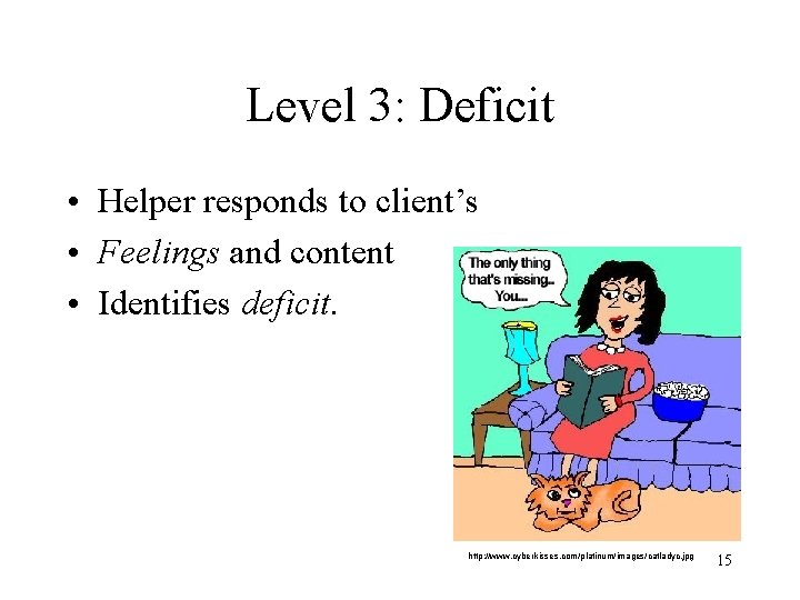 Level 3: Deficit • Helper responds to client’s • Feelings and content • Identifies