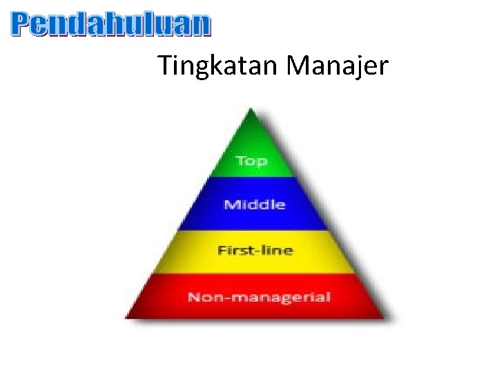 Tingkatan Manajer 