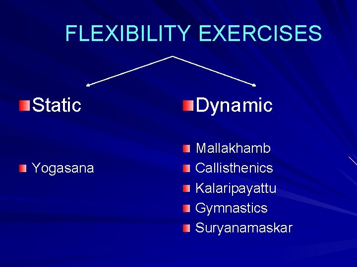  FLEXIBILITY EXERCISES Static Yogasana Dynamic Mallakhamb Callisthenics Kalaripayattu Gymnastics Suryanamaskar 