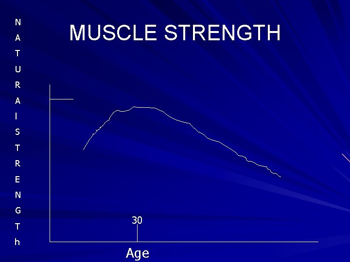 N A MUSCLE STRENGTH T U R A l S T R E N