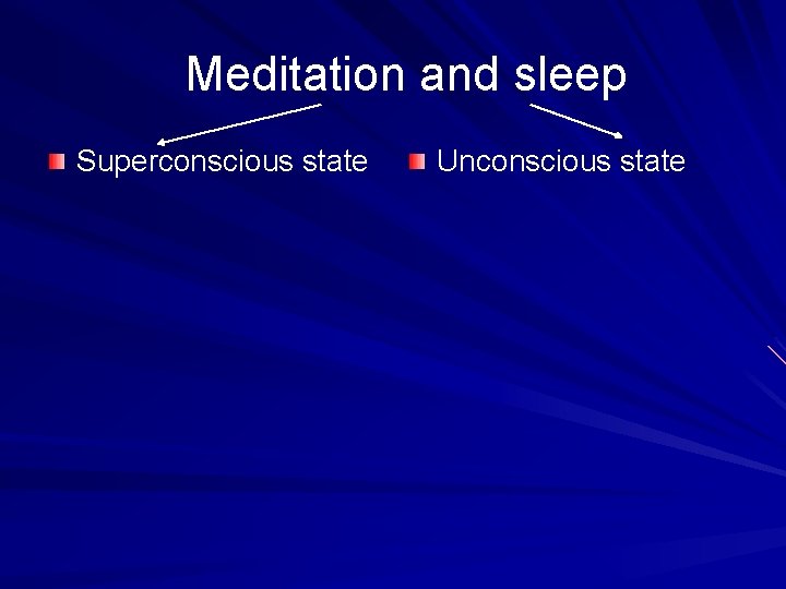  Meditation and sleep Superconscious state Unconscious state 