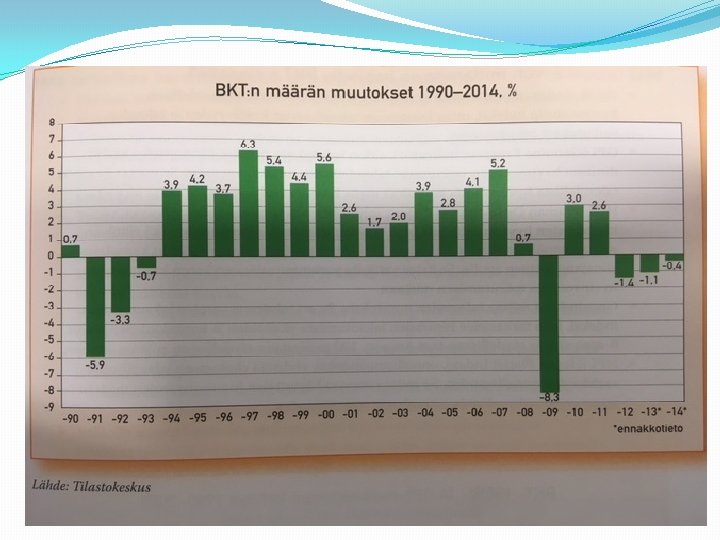 BKT: n määrän muutokset 