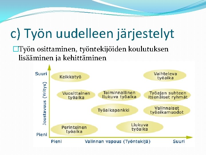 c) Työn uudelleen järjestelyt �Työn osittaminen, työntekijöiden koulutuksen lisääminen ja kehittäminen 