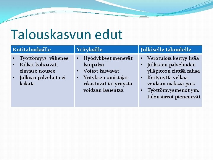 Talouskasvun edut Kotitalouksille Yrityksille Julkiselle taloudelle • Työttömyys vähenee • Palkat kohoavat, elintaso nousee