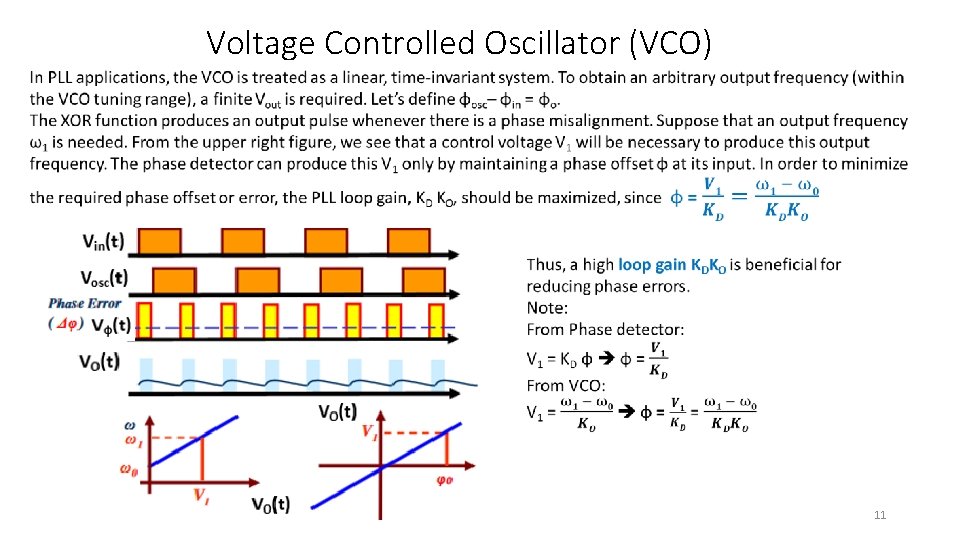 Voltage Controlled Oscillator (VCO) 11 