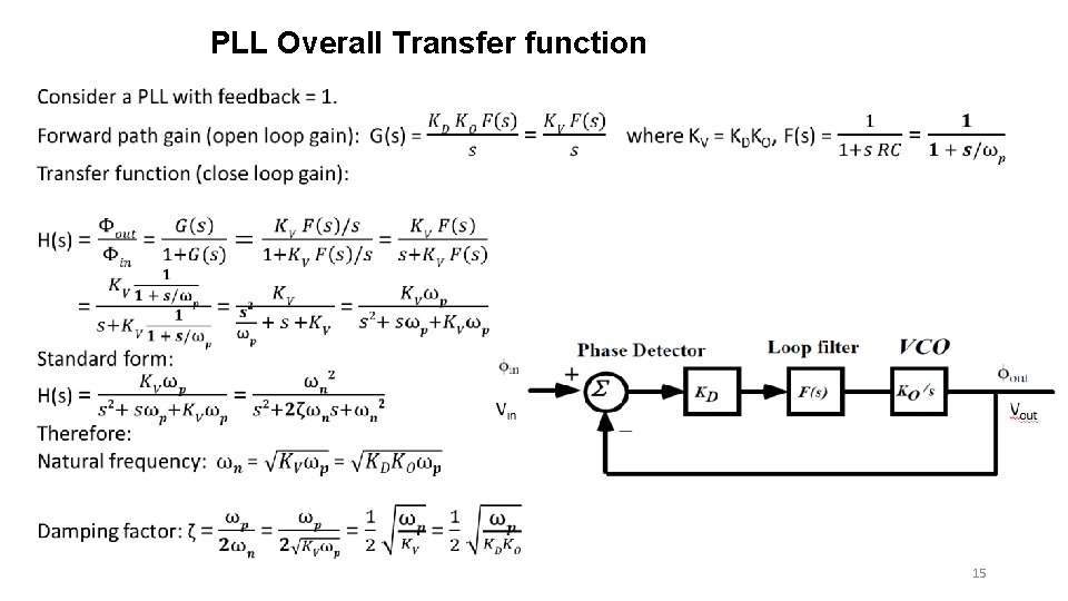 PLL Overall Transfer function 15 